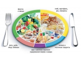 Центральная - иконка «питание» в Боровом